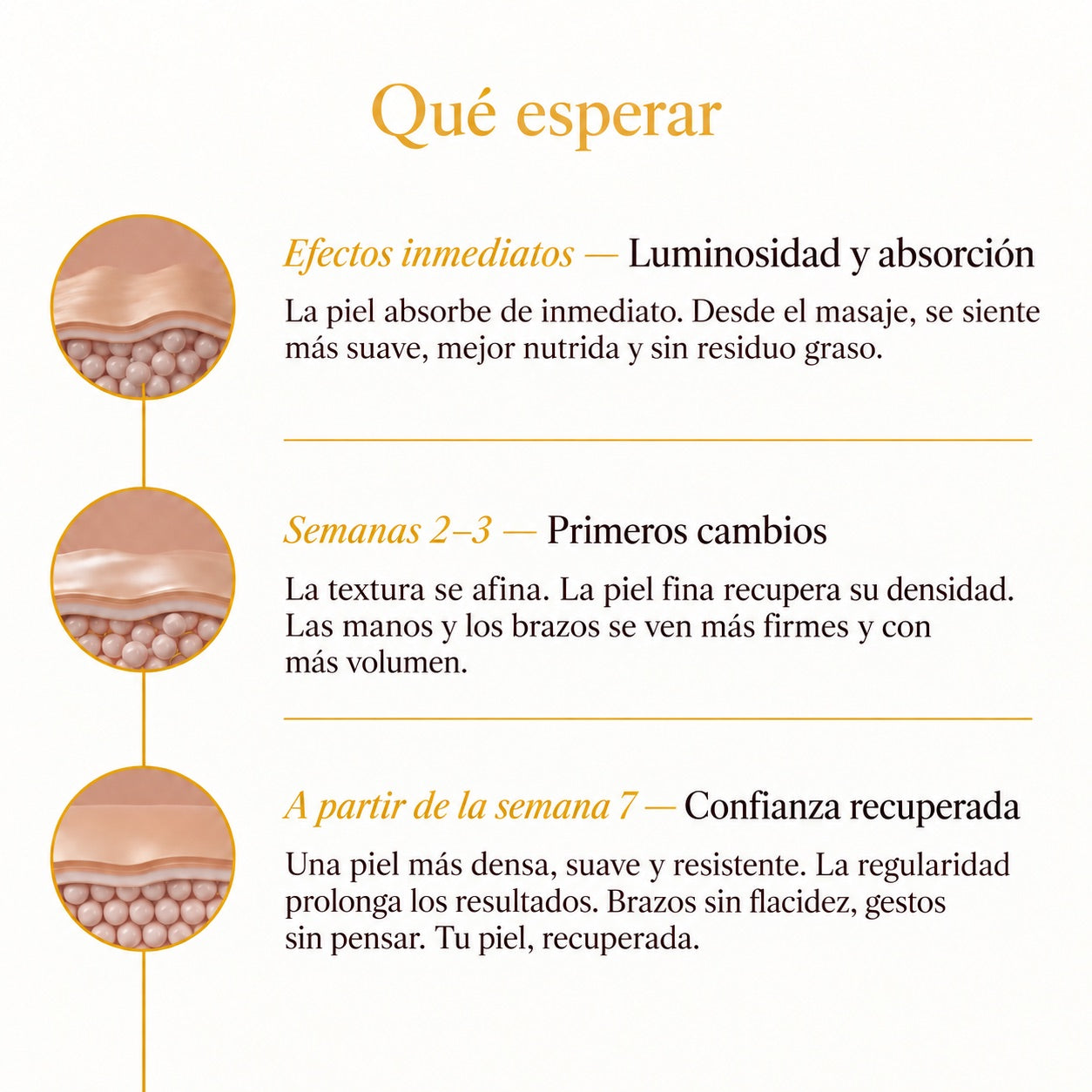 Alora — Aceite corporal botánico™