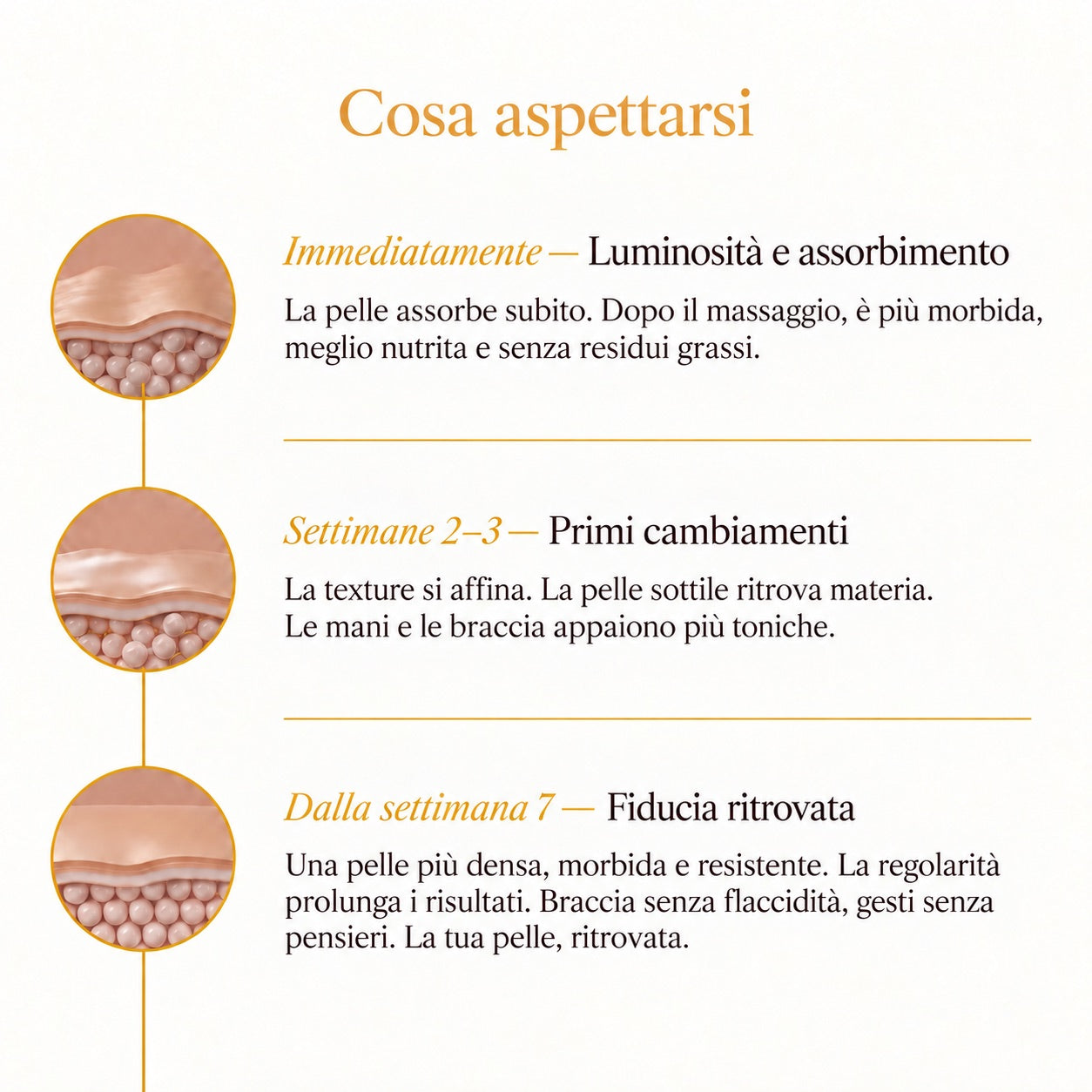 Alora — Olio corpo botanico™