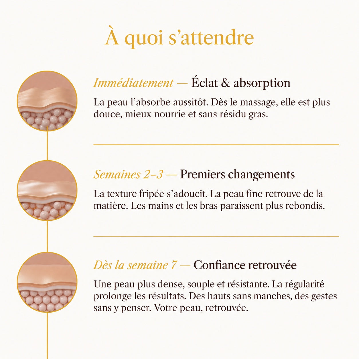 Alora — Huile corporelle botanique™